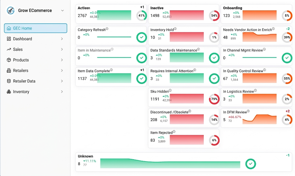 GrowECommerce analytics dashboard preview