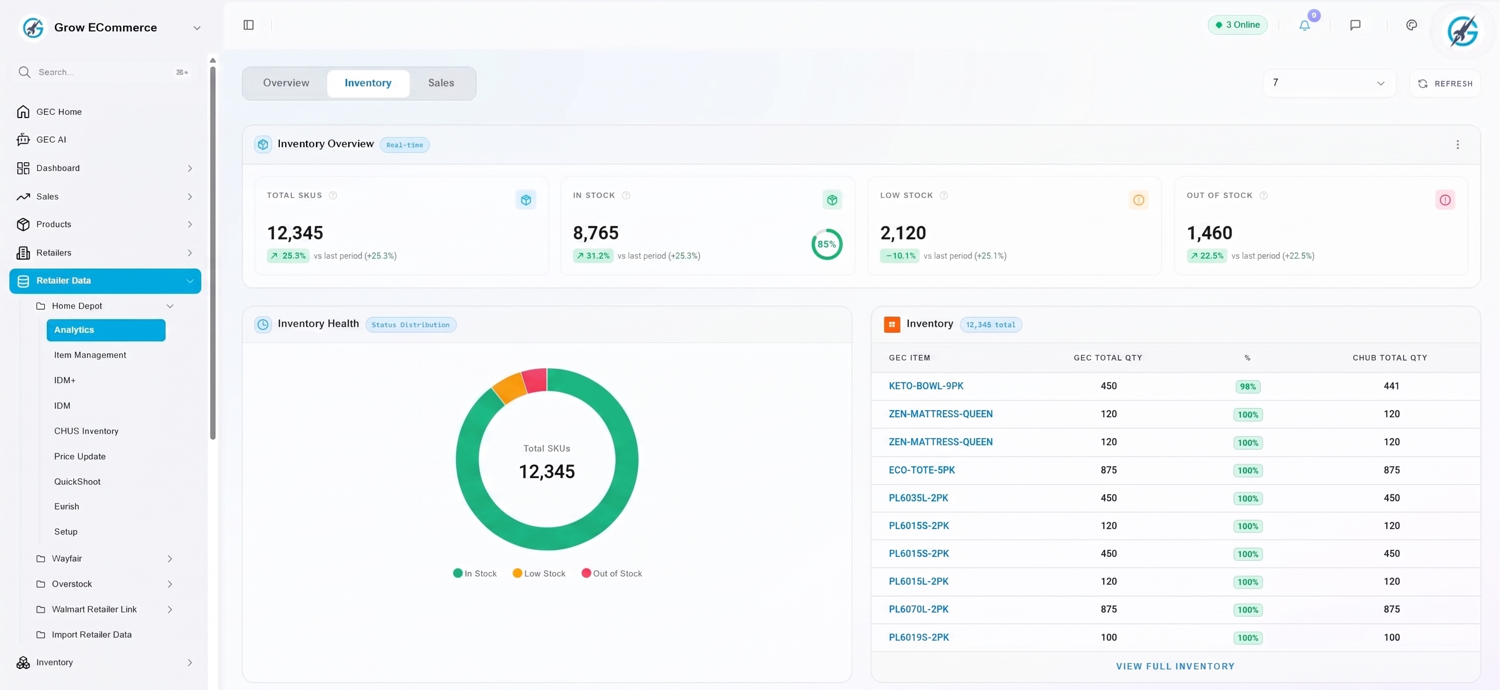 Real-time inventory overview showing in-stock ratios, low stock warnings, and CHUB warehouse quantity feeds