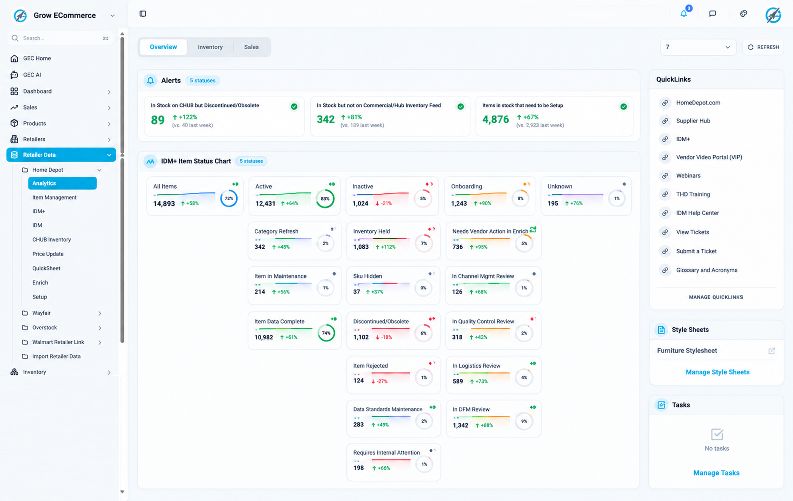 Home Depot analytics overview with discrepancy alerts, item status distribution, and quicklinks portal