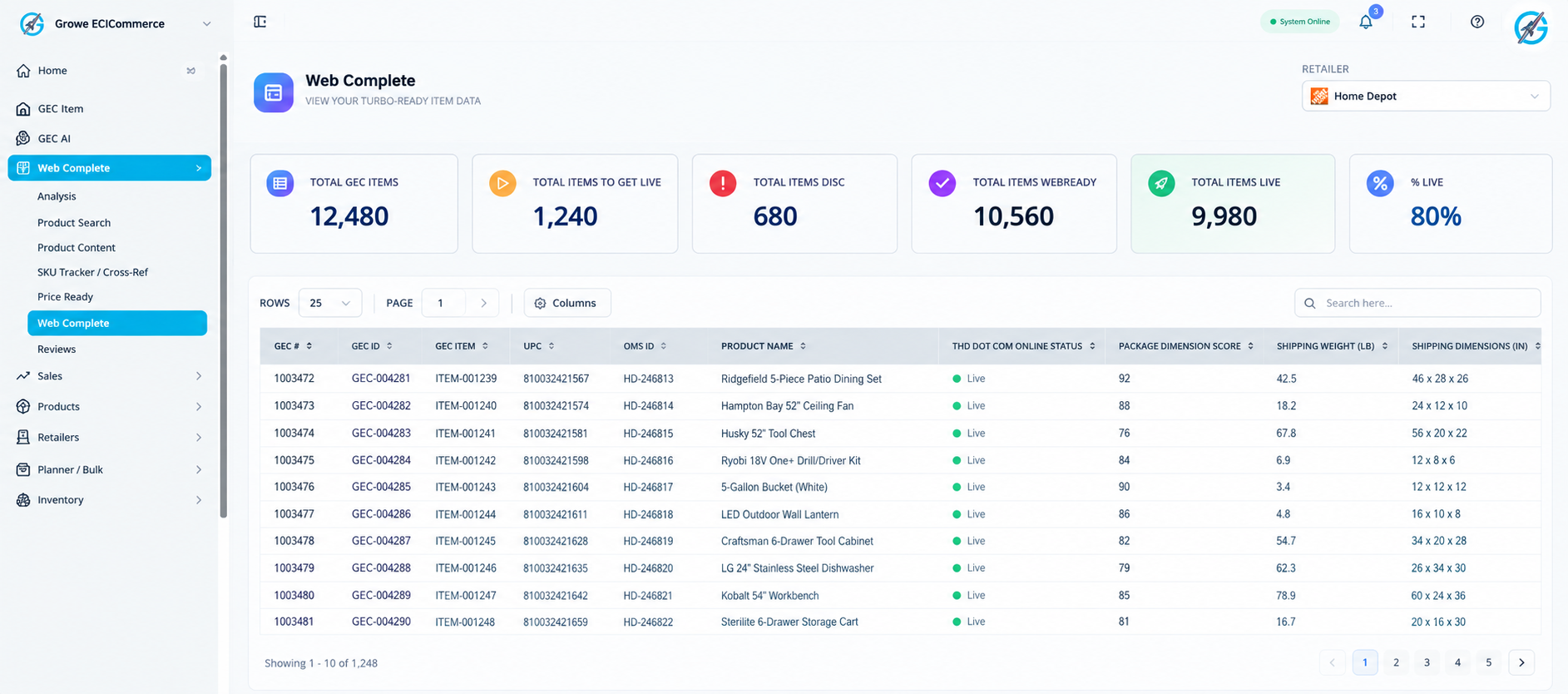 Web Complete catalog table showing multi-retailer status, package dimensions, weights, and live publishing percentages