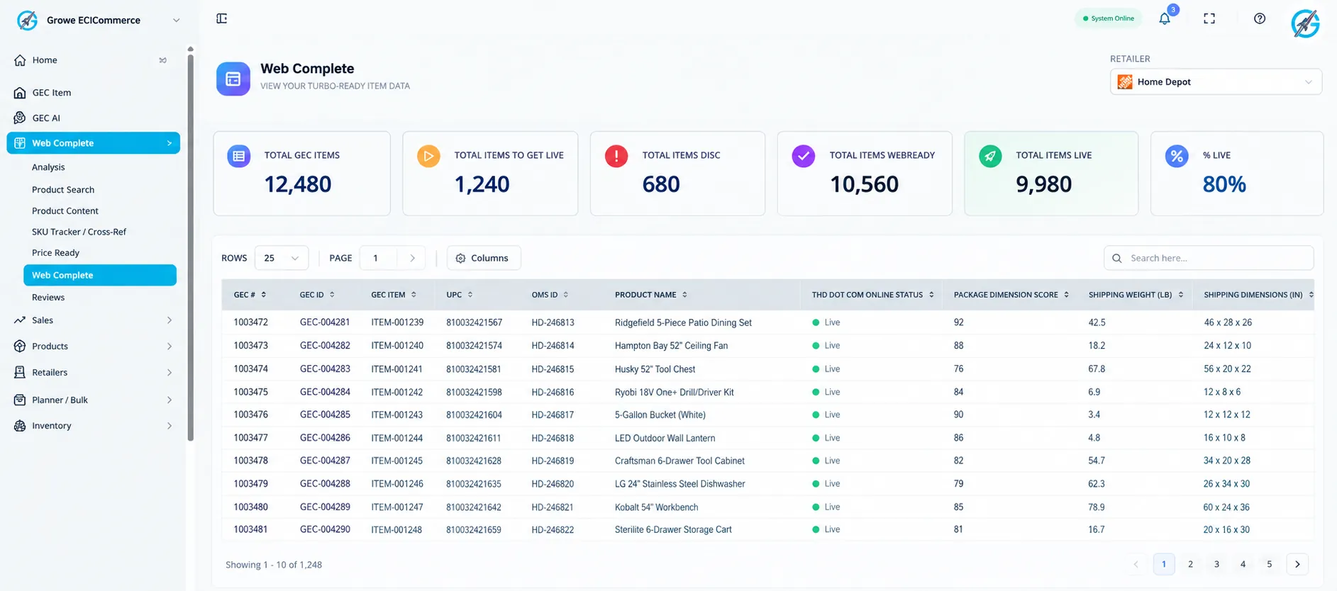 Web Complete catalog table showing multi-retailer status, package dimensions, weights, and live publishing percentages